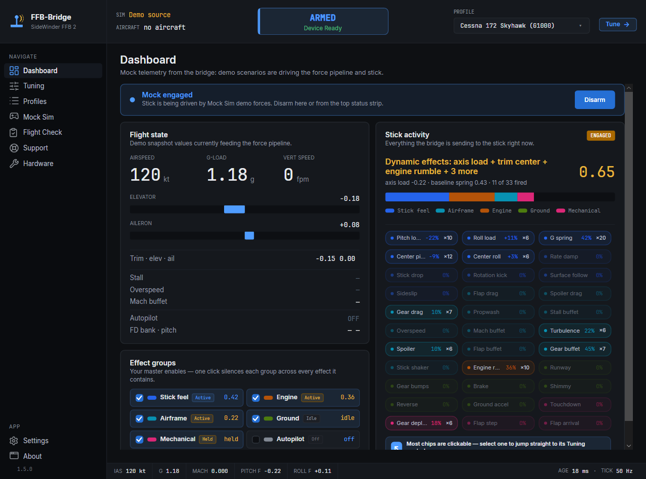 Annotated FFB-Bridge dashboard: flight-state panel and effect-groups card on the left, stick-activity panel on the right, persistent top operational strip