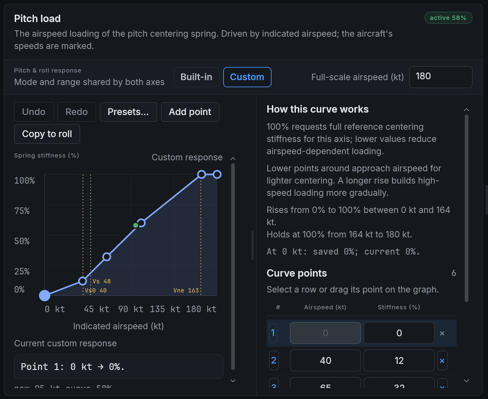 The pitch load editor: the curve with Vs0, Vs and Vne marked, the How this curve works guidance and the Curve points table.