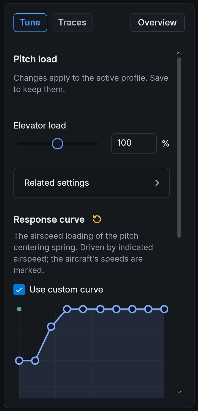 The Tune tab for Pitch load: the Elevator load slider, Related settings and the response curve.